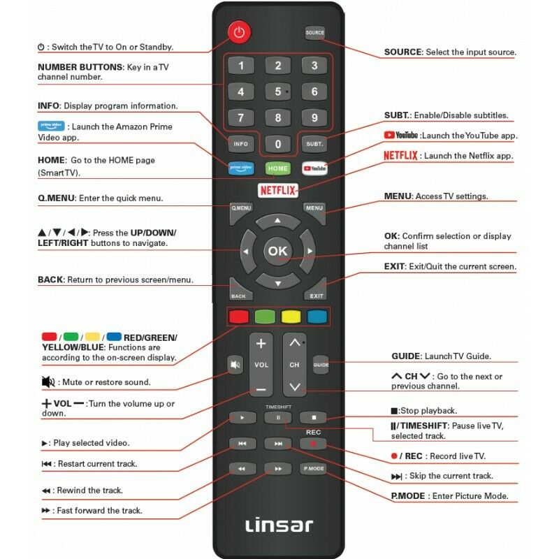 Telecomando REM9095 Per TV Linsar – Modelli LS82UHDSM20, LS65UHDSM21 Versione 4 - 5